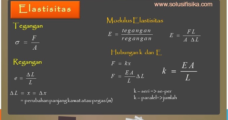 Pembahasan Soal Elastisitas Solusi Fisika