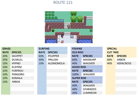 ROUTE 121
