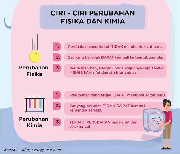 Aku Pembelajar Perubahan Fisika Dan Kimia Suatu Zat Aku Pembelajar Perubahan Fisika Dan Kimia Suatu Zat