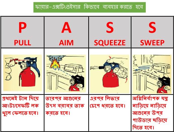 Arindam Bhadra Fire Safety Recent Fire in Bangladesh Reminds Put