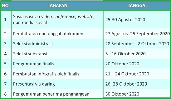 Bagi Guru dan Kepala SMA SMK dan Diksus Tahun LOMBA MENULIS ARTIKEL SPAB BAGI GURU DAN KEPALA SMA SMK DAN DIKSUS TAHUN 2020