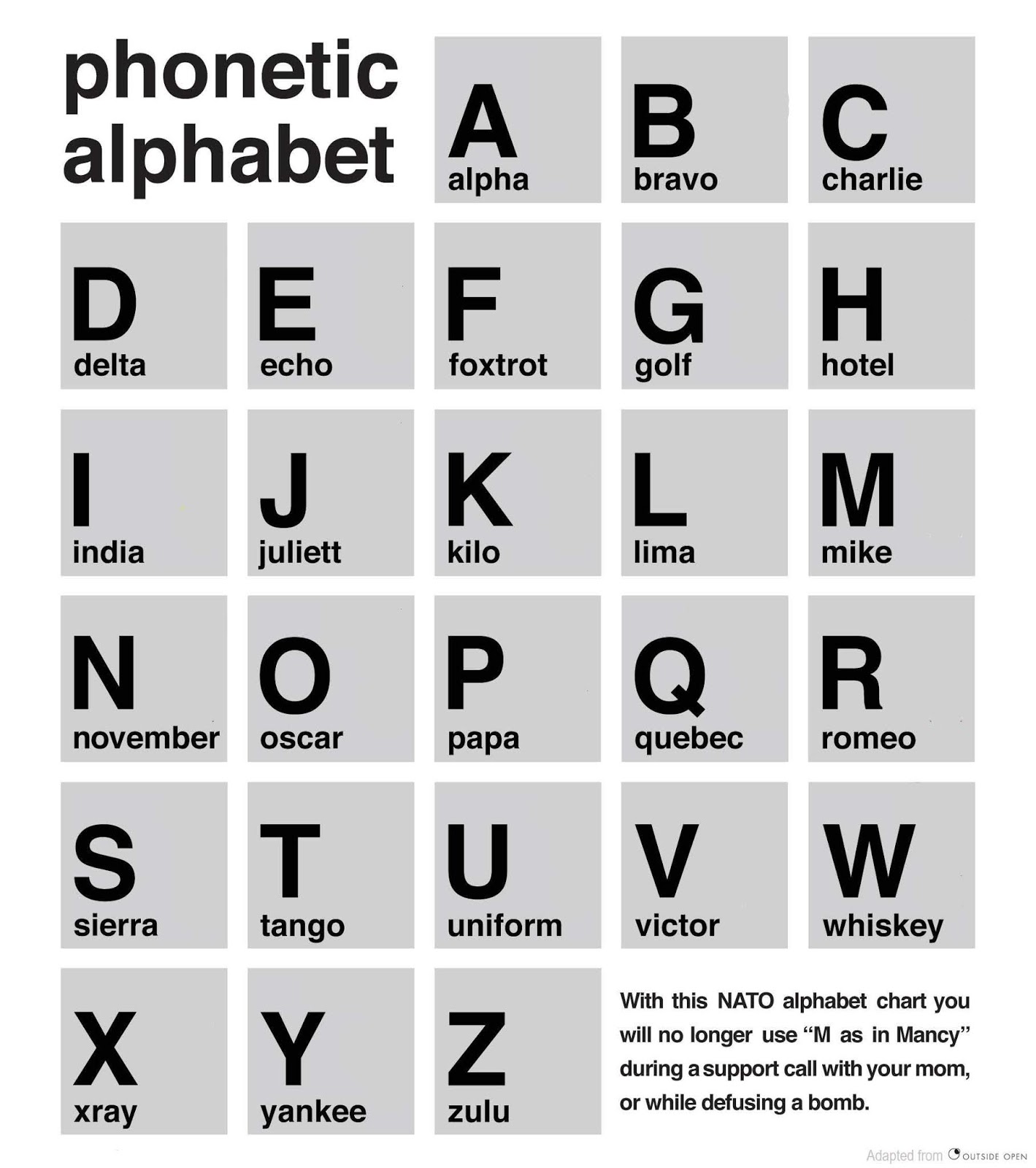 Phonetic Alphabet Chart Printable