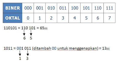 Apa Itu Sistem Bilangan (Desimal, Biner, Oktal dan Hexa) ? - i-Wikihow