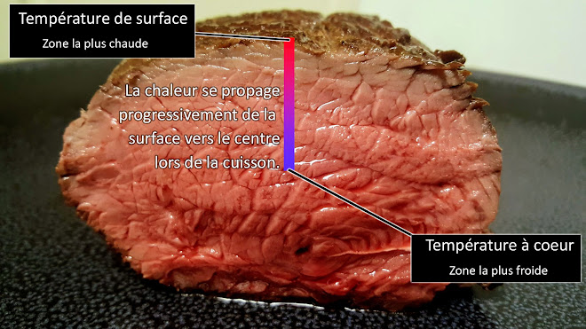 A poser près du point de cuisson