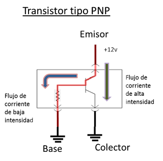 señales de ingreso y salida del transistor PNP