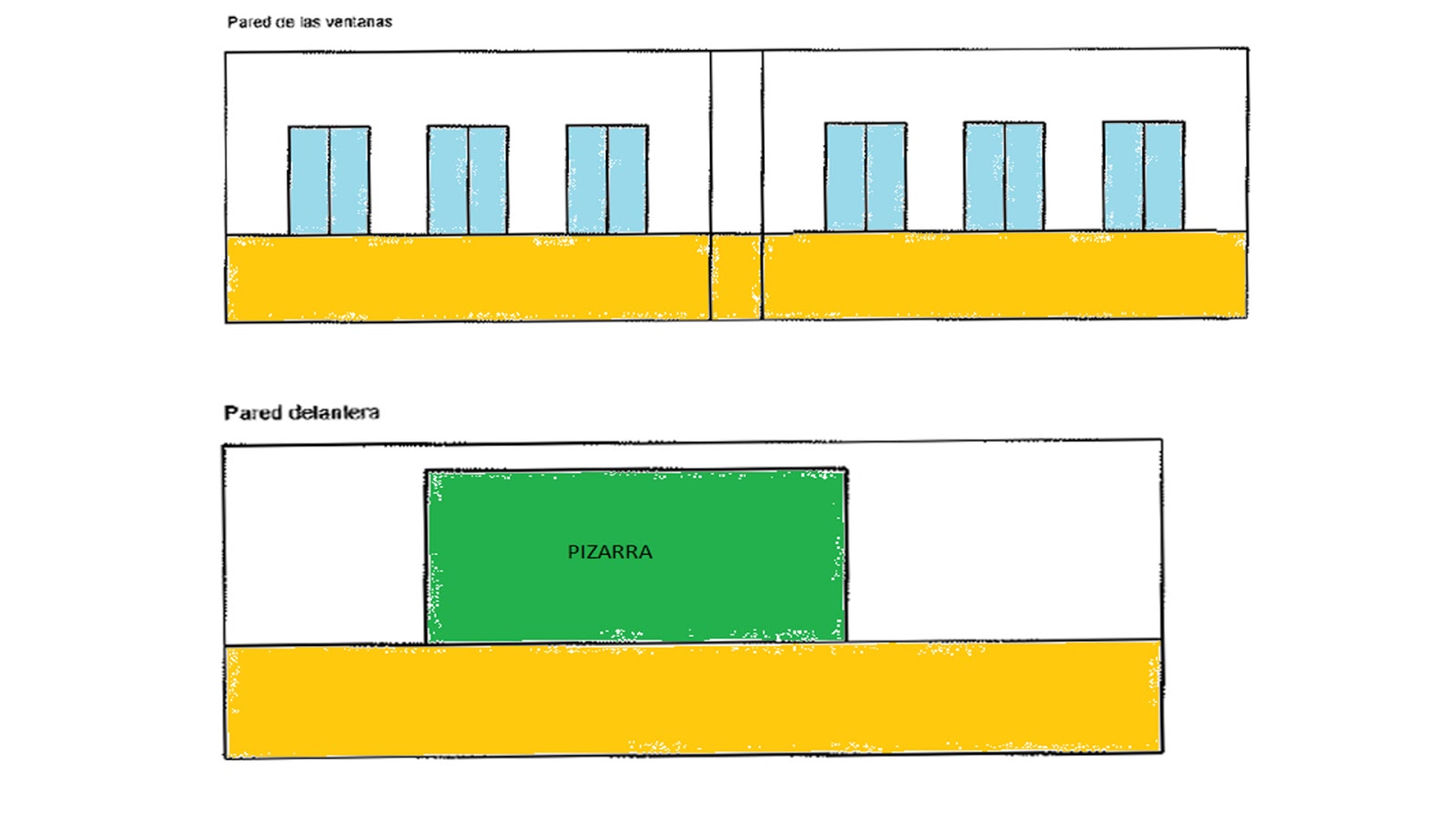 Planos de la clase de 1ºF Planos de la clase de 1ºF