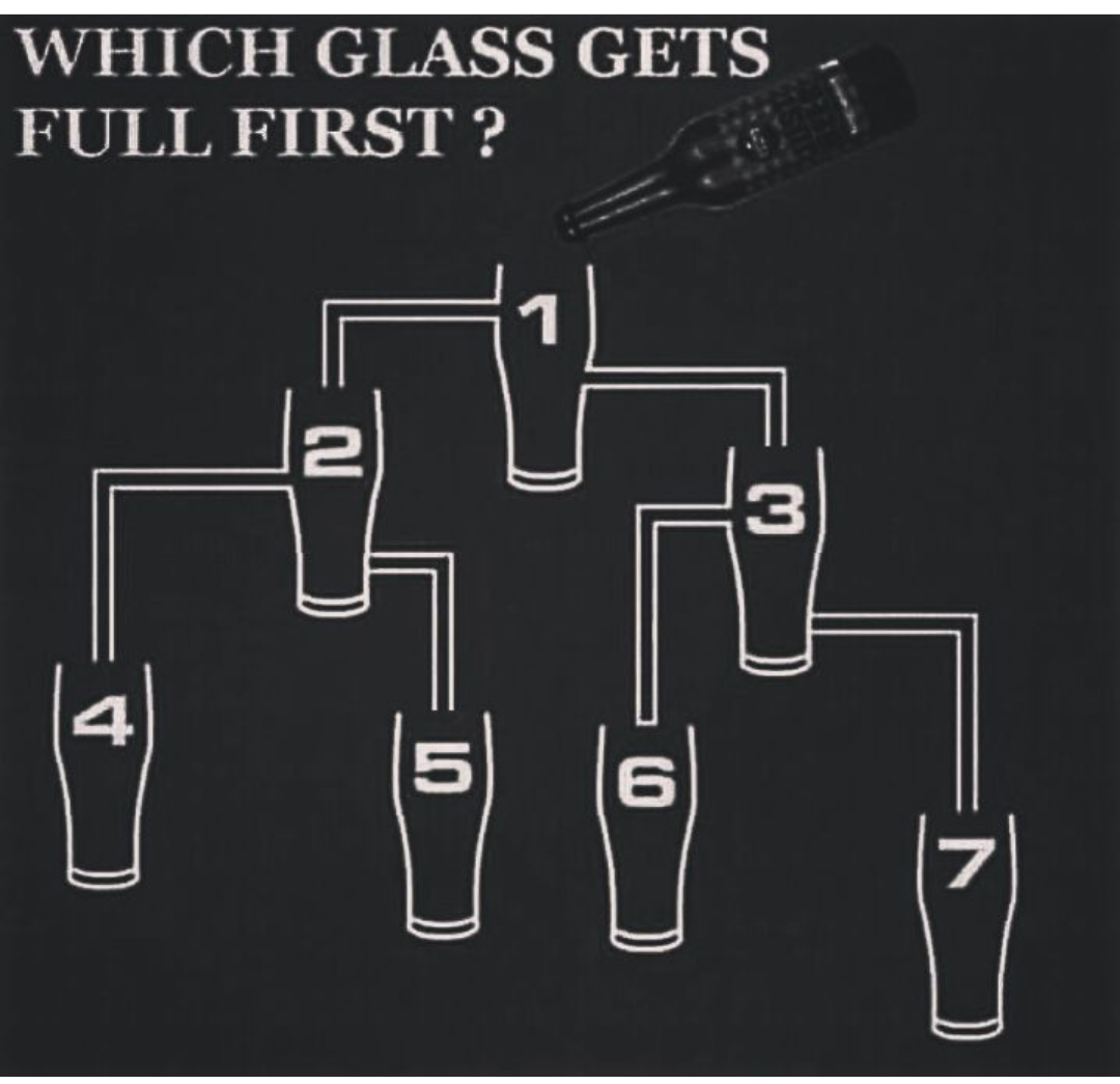 Where are the glass. Стакан наполнится первым?. Какой бокал наполнится первым. Which Glass gets Full first. Какой стакан нальется первый.