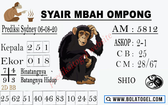 Bocoran SDY Hari Ini Kamis 06-08-2020 - Bocoran Hk Malam ...