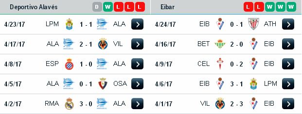 Soi kèo cá cược La liga: Alaves vs Eibar (0h30 ngày 28/4/2017) Alaves3