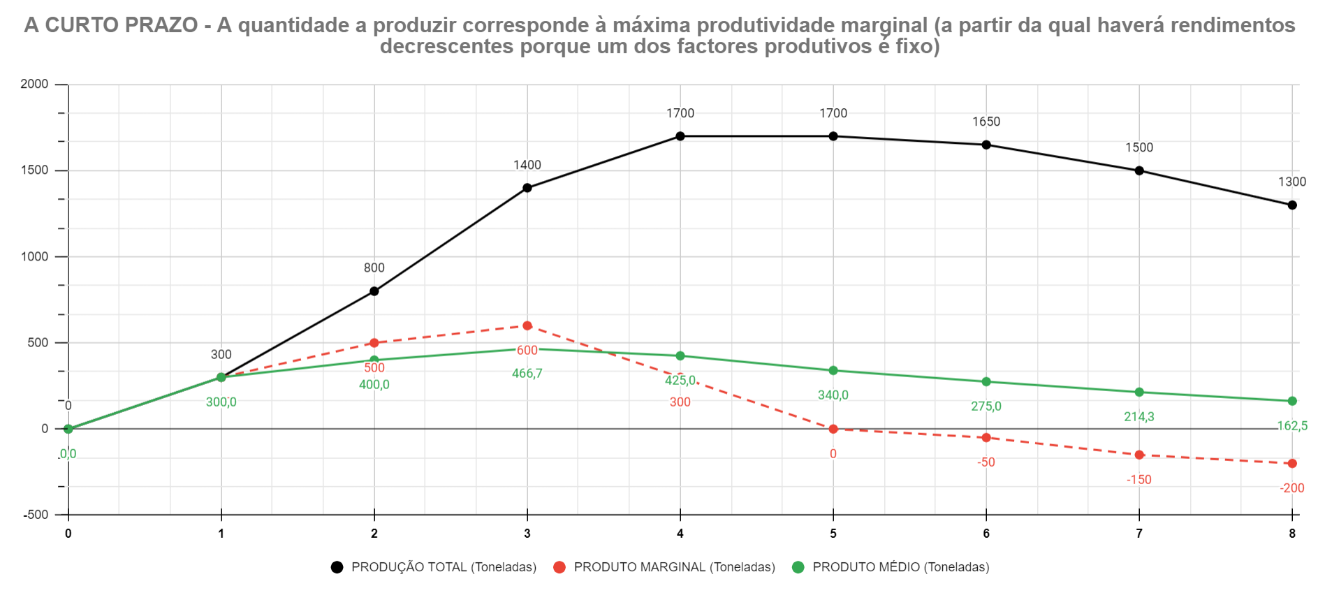 EconomiaX Lei dos Rendimentos Decrescentes EconomiaX Lei dos Rendimentos Decrescentes