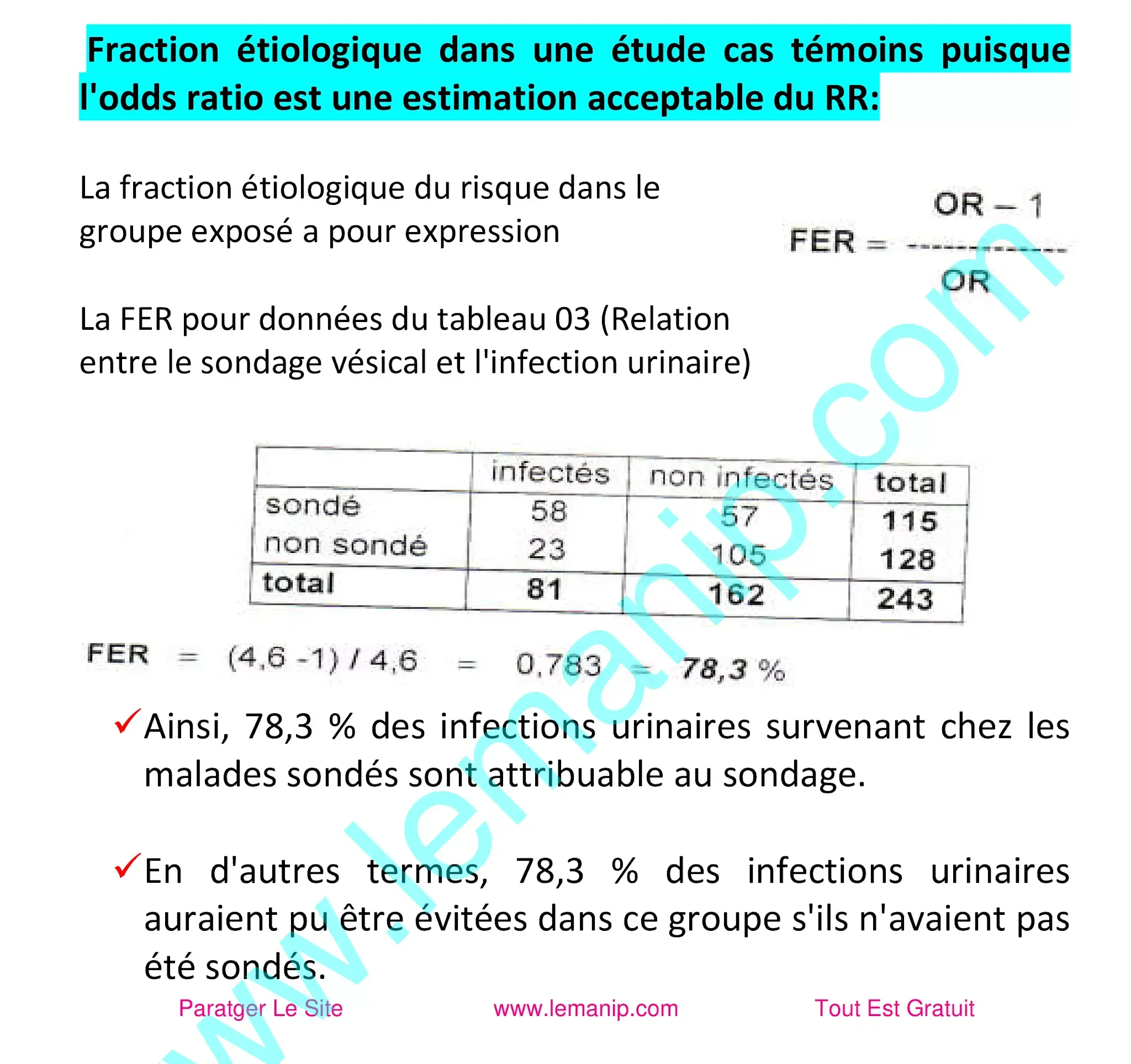 Fraction étiologique dans une étude cas témoins puisque l'odds ratio est une estimation acceptable du RR