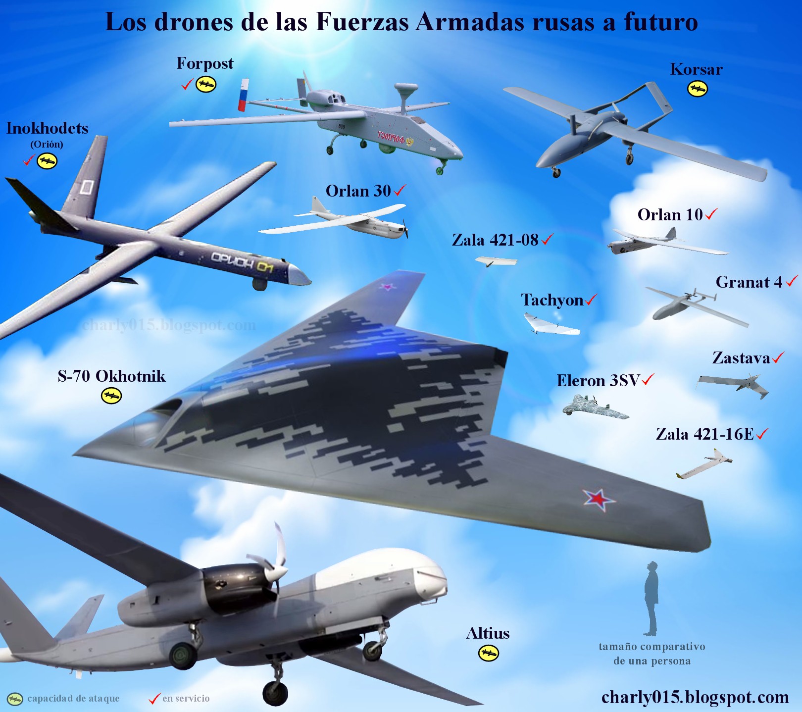 Evolución de los drones y sus tecnologías Drones%2Brusos%2Ben%2Bservicio%2Bcapacidad%2Bde%2Bataque