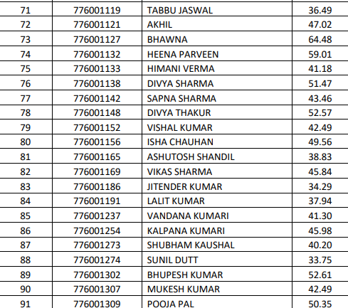 HPSSC Hamirpur Medical Laboratory Technician Grade-II Post Code: 776 Final Result 2021 HPSSC Hamirpur Medical Laboratory Technician Grade-II Post Code: 776 Final Result 2021