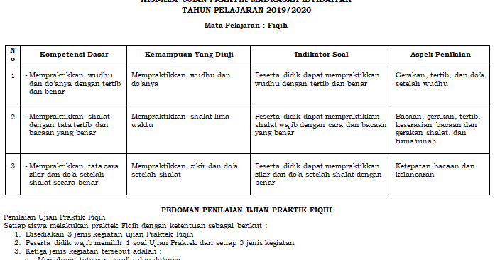 Kisi Kisi Ujian Praktek Fiqih Kelas 6 Sd Mi Antapedia Com