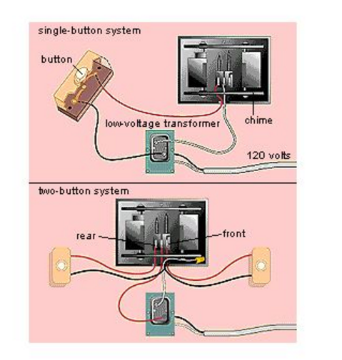 Electrical and Electronics: How Does A Calling Bell Work?