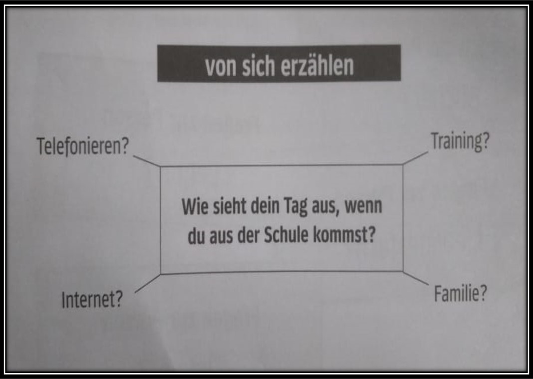 German Language Learning Goethe Zertifikat A2 Sprechen A2 Teil 2 german-language-learning-goethe-zertifikat-a2-sprechen-a2-teil-2
