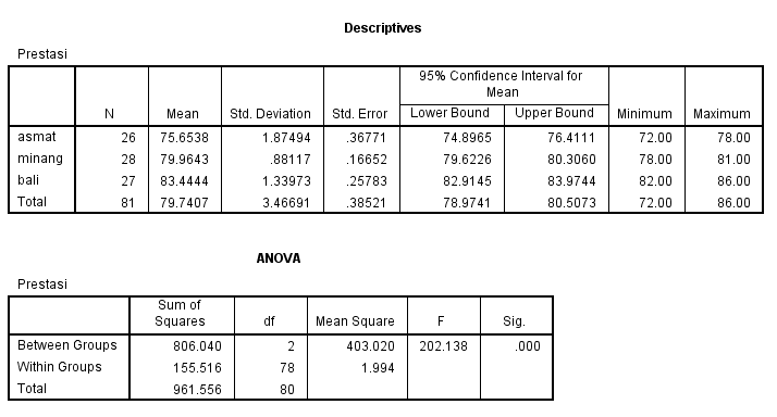 Panduan Membuat Laporan Hasil Analisis Statistik dengan Format APA