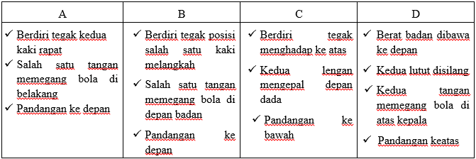 Sikap berdiri yang benar pada tahap melakukan gerakan pukulan diatas kepala pada permainan bulutangk