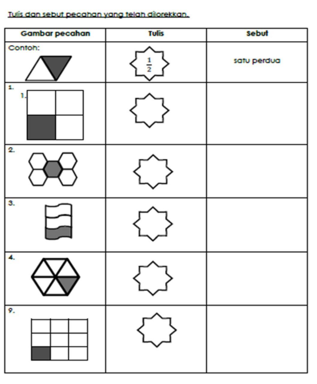 .KELAS PENDIDIKAN KHAS PEMBELAJARAN SMK MAMBAU AKTIVITI PKPP  MATEMATIK