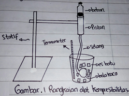 rangkaian alat kompresibilitas rangkaian alat kompresibilitas