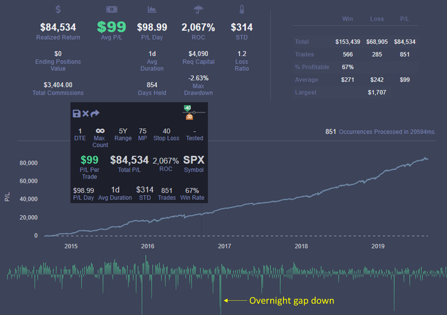 Mechanical Options Trading: 2019