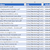 SharePoint Online: Get Attachments Report in a List using PowerShell