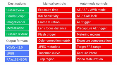 Cara Mengaktifkan Camera2 Api Zenfone Max Pro M1 Tanpa Root Sudah menjadi belakang layar umum kalau kamera HP Cara Mengaktifkan Camera2 Api Zenfone Max Pro M1 Tanpa Root