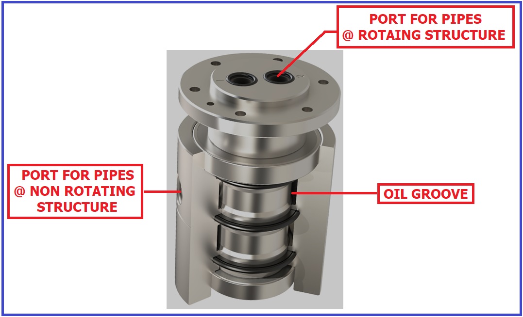 Hydraulic Rotary Union (Hydraulic Piping between Slewing and NonSlewing Structure)
