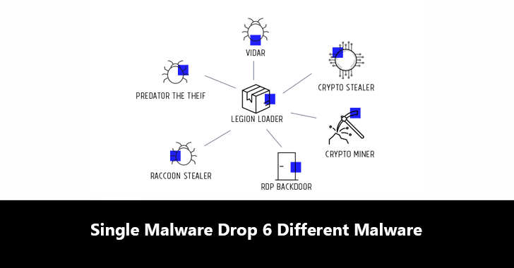 Dropper-for-Hire – Hackers Using a Single Malware to Drop 6 Different Malware in Targeted Systems