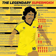 Dahari mokhtar Legendary Malaysian