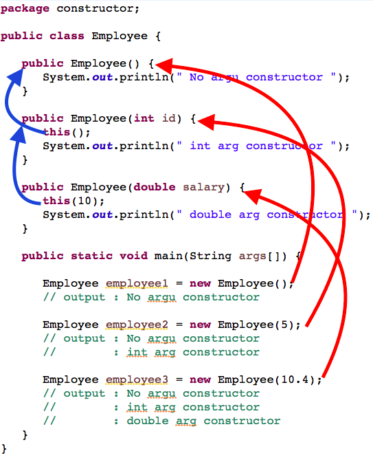 what is constructor in java why constructor in java Java