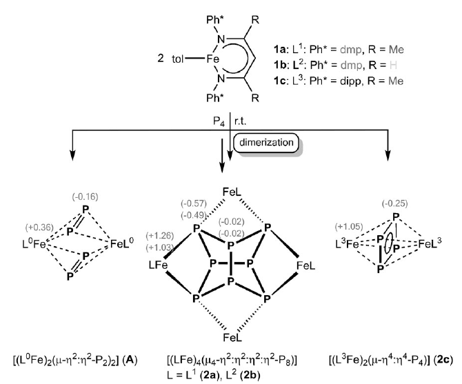 Arnold Group Literature Blog Aluminium Mediated Carbon Dioxide