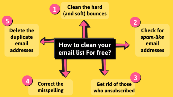 How To Clean Email List for Free