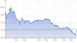 Ftse Aim Italia 21-10-2020