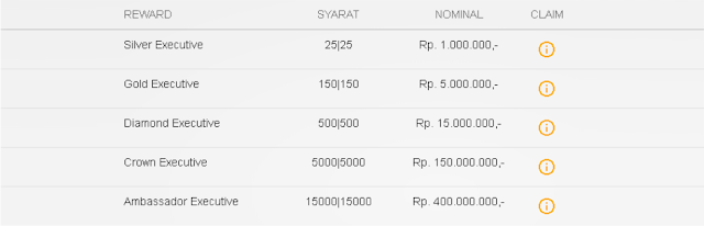 Begini Cara Daftar Agen Member Natura World