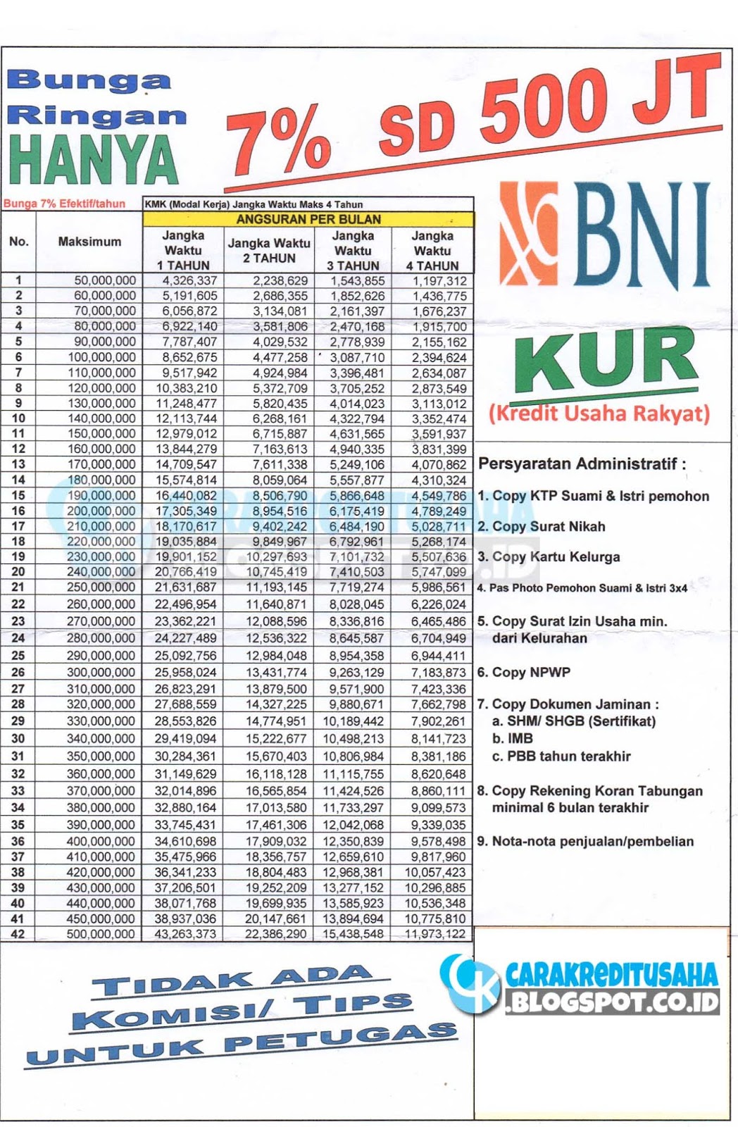 Tabel Angsuran Bank Bni 35 Images - Tabel Angsuran Kur Mandiri 2021 Vs