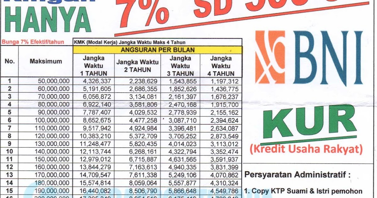 Tabel Angsuran Kur Bank BNI terbaru 2018 bunga 7
