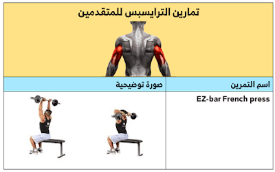 تمارين الترايسبس