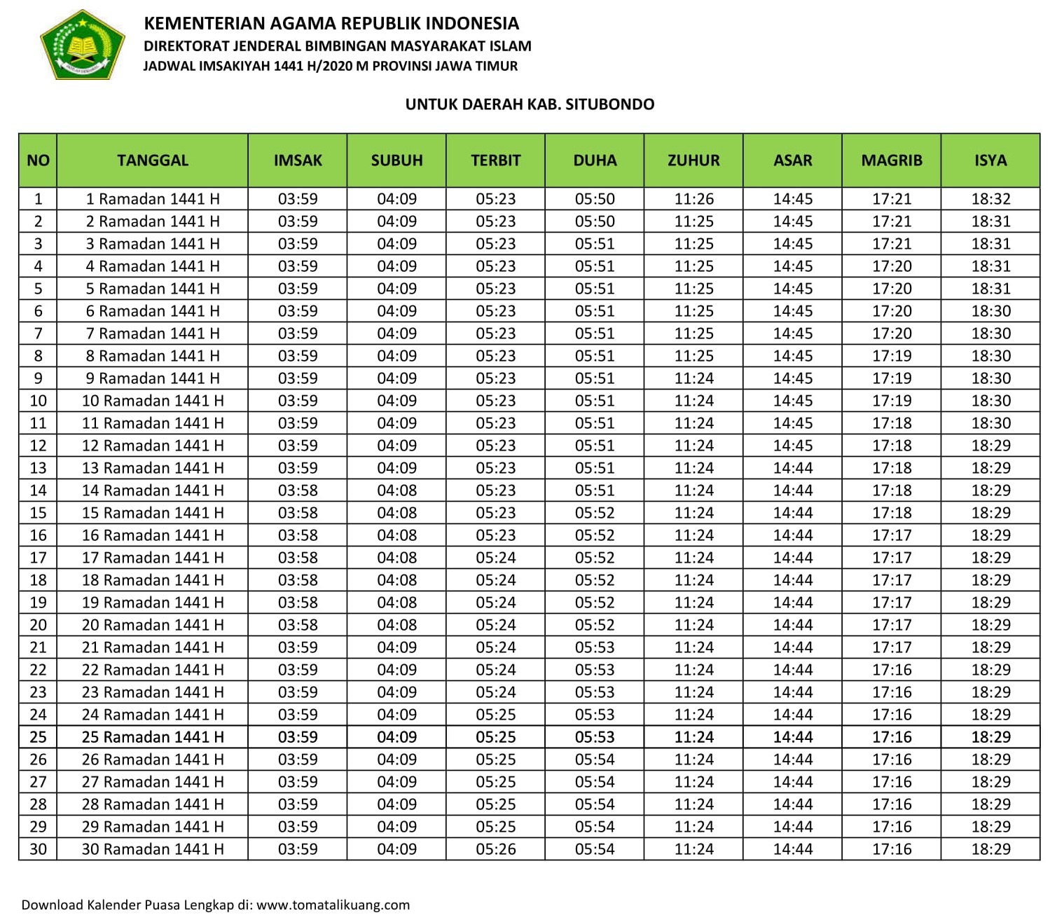 Jadwal Imsak & Buka Puasa Kabupaten Situbondo Hari Ini 2020 M / 1441 H