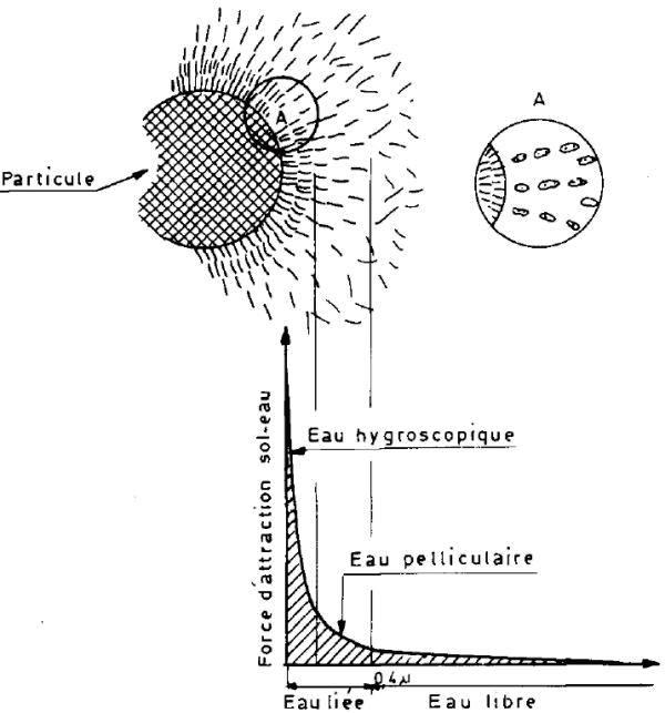 Apuntes de Geotecnia con Énfasis en