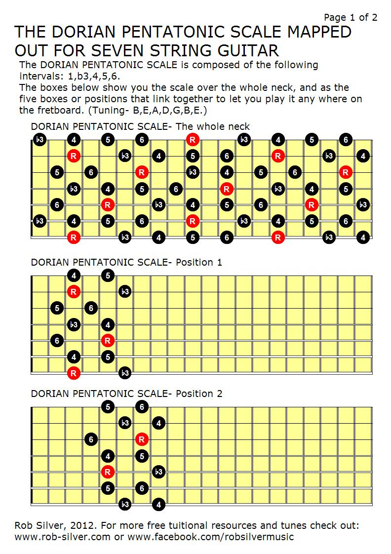 ROB SILVER THE DORIAN PENTATONIC SCALE FOR 7 STRING