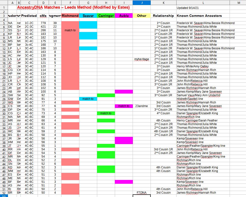 GeneaMusings My Updated AncestryDNA Leeds Method Chart