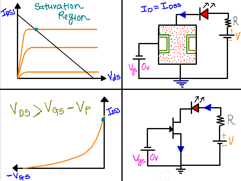 Operating regions of JFET