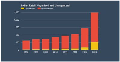 ecommerce platform