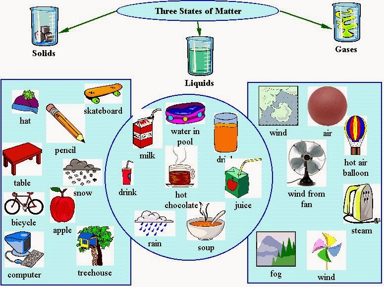 MATTER STATES OF MATTER matter-states-of-matter