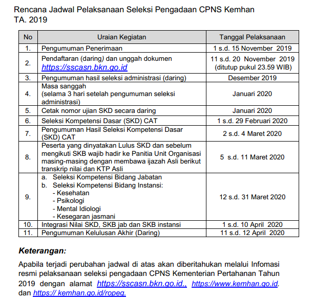  Persyaratan dan Jadwal CPNS Kementerian Pertahanan (Kemenhan) Tahun 2019  