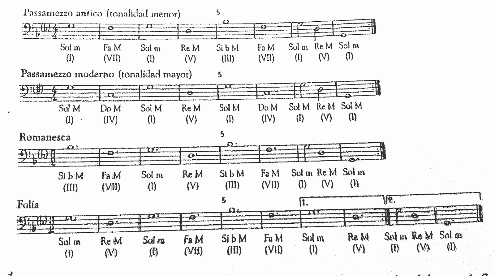 Cancionero de palacio partituras pdf ludawealth
