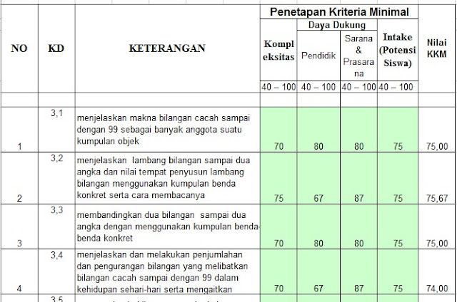 Aplikasi KKM Kelas 1 SD Kurikulum 2013 Revisi Tahun 2017