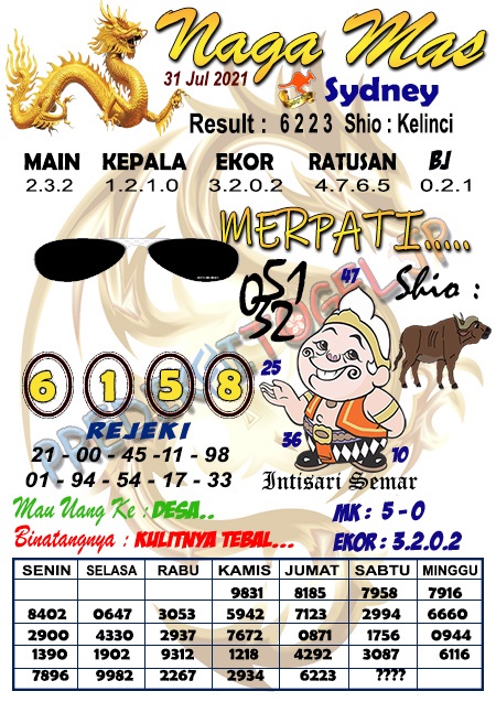 Prediksi Sydney 31 Juli 2021 Belitogel Xyz