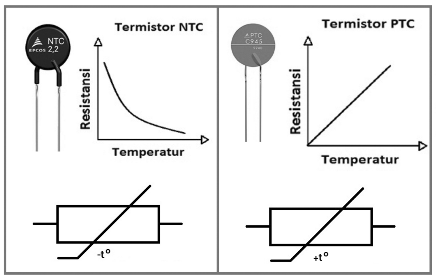 Resistor Ntc Fungsi Dan Cara Kerjanya Ruang Teknisi vrogue.co